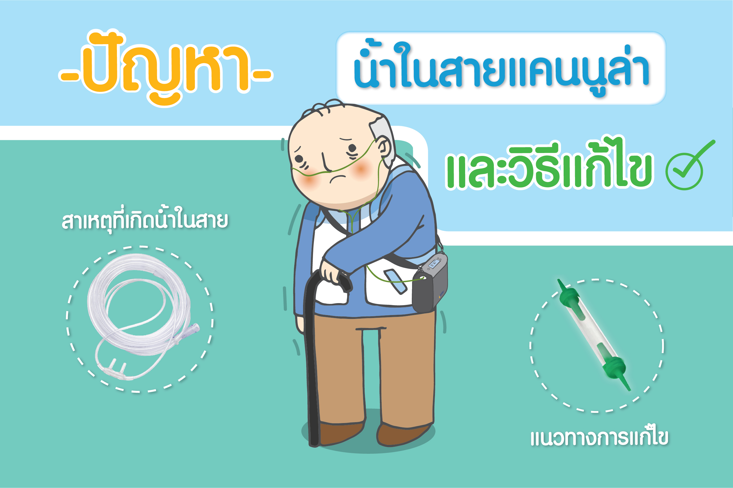 ปัญหาน้ำในสายแคนนูลา และการแก้ไข