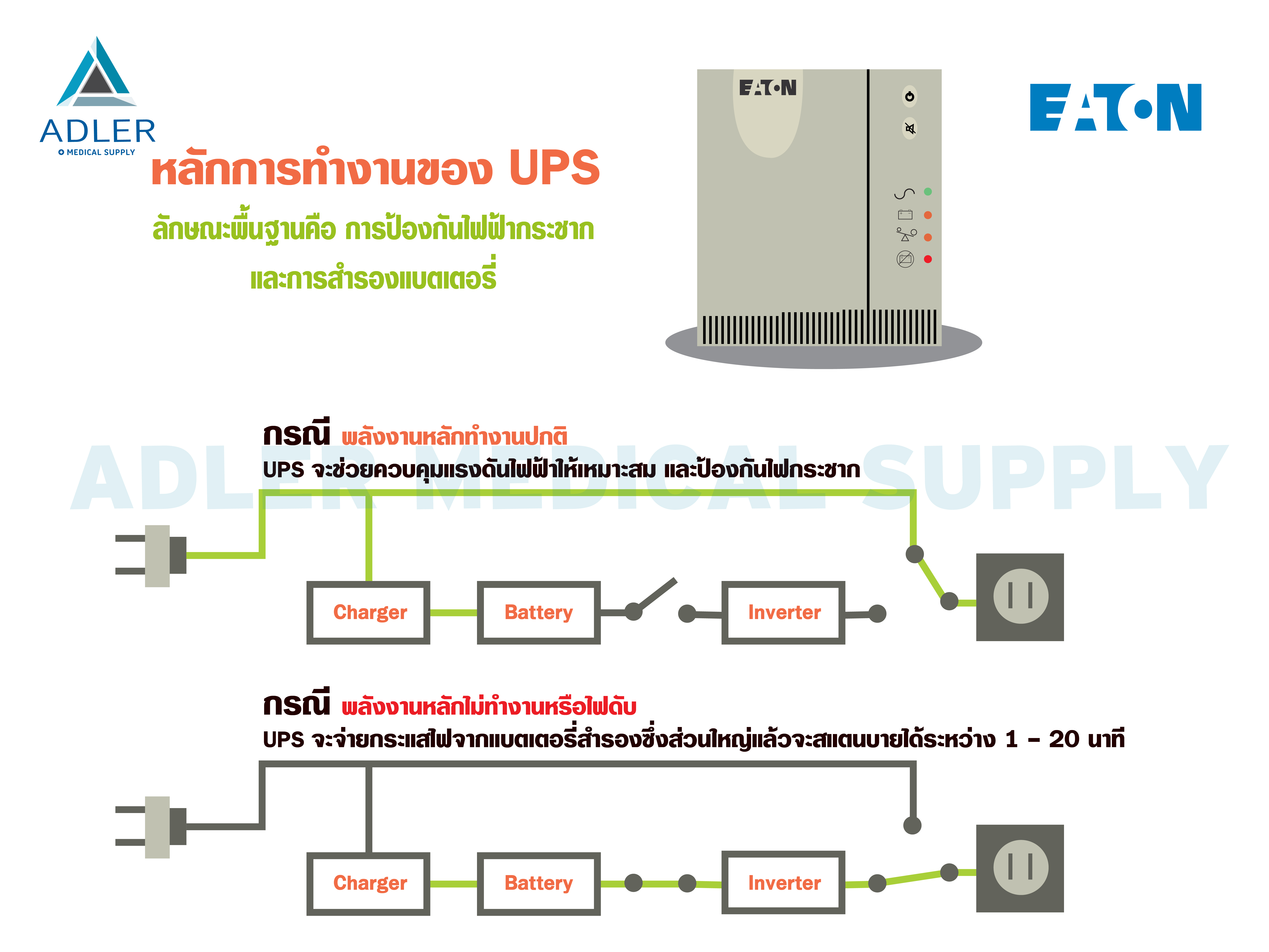 เครื่องสำรองไฟ (UPS) รุ่น 5115 ยี่ห้อ EATON