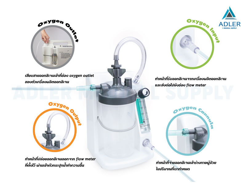 ชุด Flowmeter สำหรับเด็ก