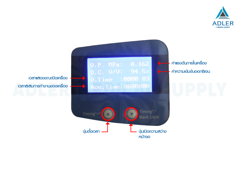 เครื่องผลิตออกซิเจน 8 ลิตร รุ่นJAY-8 (20 PSI)