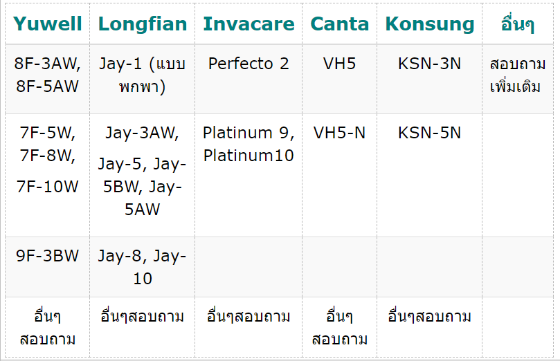 8F-5AW, 8F3-AW, 9F-3BW, Jay-1, Jay-3AW, Jay-5, Jay-5AW, Jay-5BW, Jay-8, Jay-10, Invacare, Perfecto2, Platinum 9, Platinum 10, VH5, VH5-N, KSN-3N, KSN-5N, Yuwell, Longfian, Canta