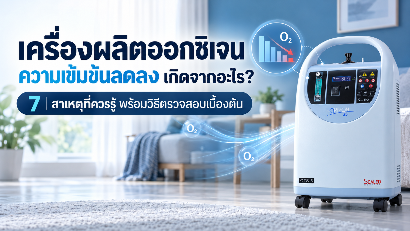 เครื่องผลิตออกซิเจนความเข้มข้นลดลง พร้อมวิธีตรวจสอบสาเหตุและการดูแลรักษาเครื่องผลิตออกซิเจน