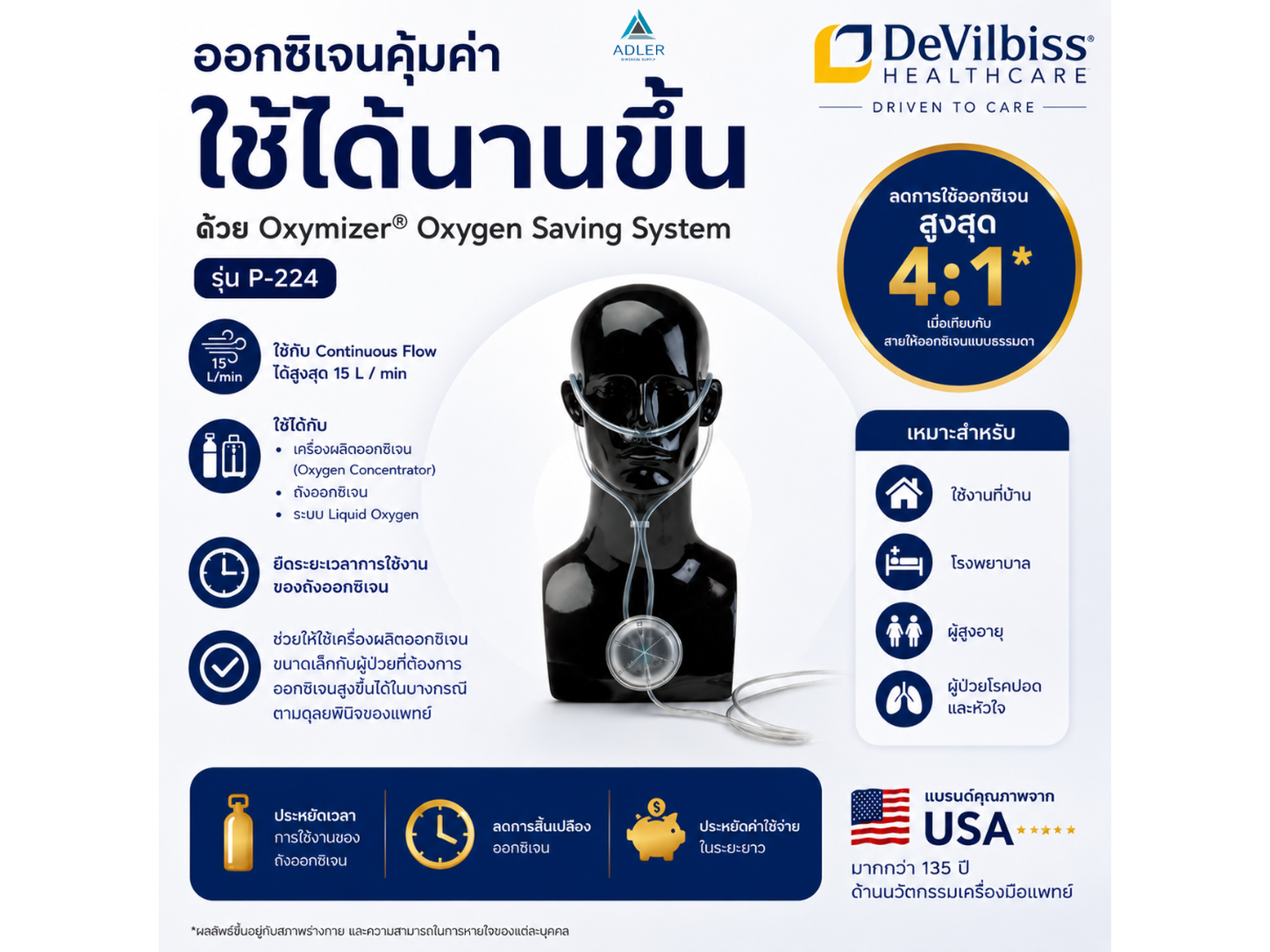Oxymizer® Oxygen Saving System รุ่น P-224