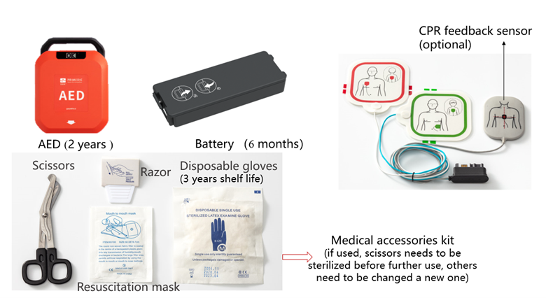 อุปกรณ์ประกอบการใช้งานเครื่อง AED