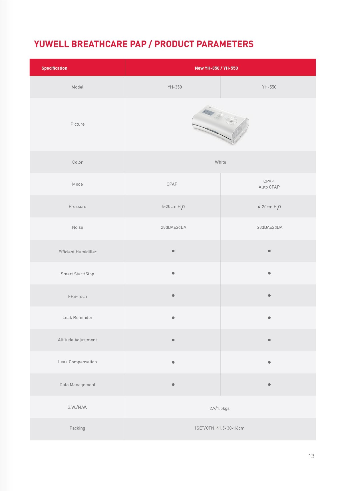 เครื่องช่วยหายใจชนิดแรงดันบวกต่อเนื่อง แบบปรับแรงดันอัตโนมัติ (Auto CPAP) ยี่ห้อ Yuwell รุ่น YH-550 รายละเอียดเครื่อง cpap เครื่องช่วยหายใจ Yuwell